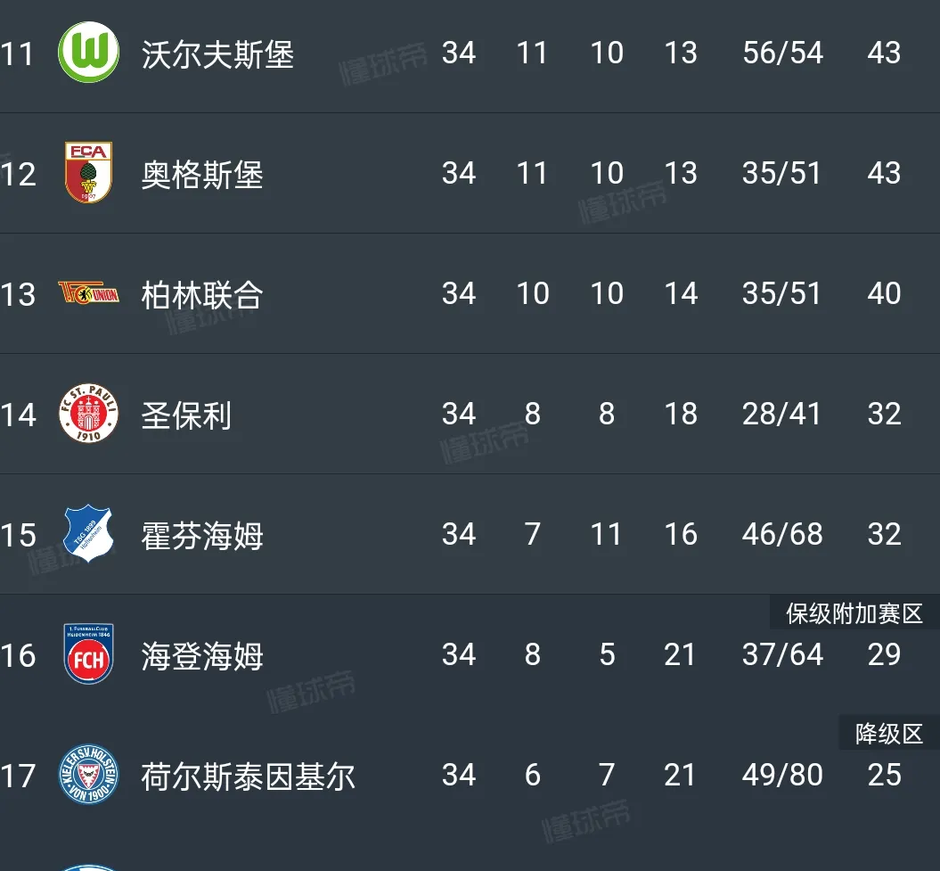 开云体育官方网站-霍芬海姆客场逼平RB莱比锡，力保德甲积分榜前三位置的简单介绍