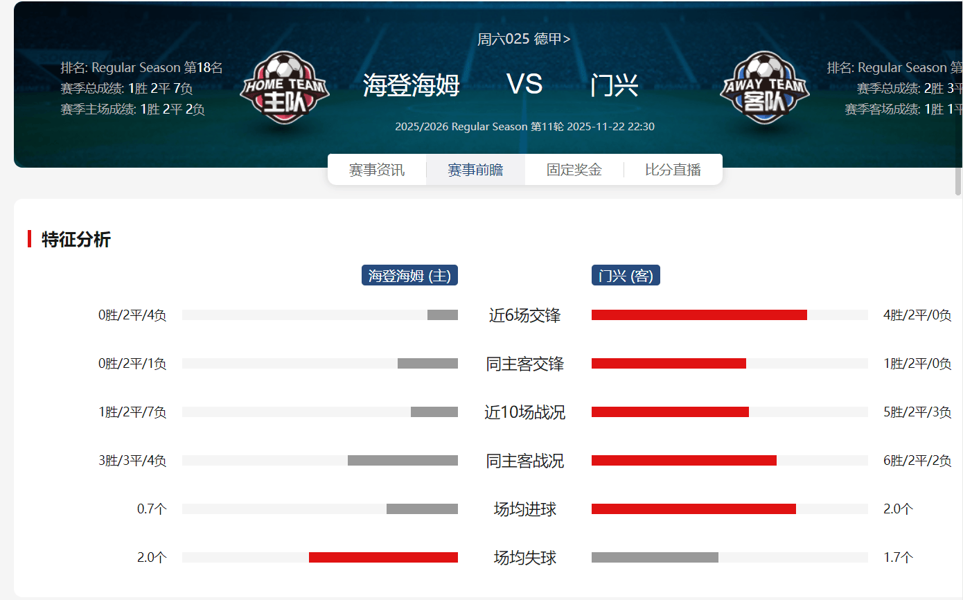 门兴格拉德巴赫绝杀对手，实现反超的简单介绍
